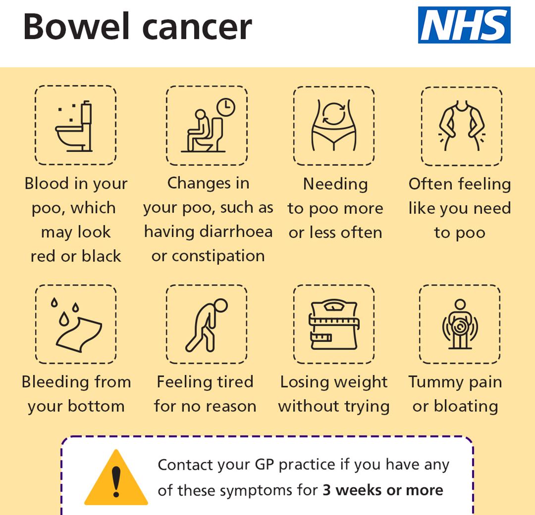 Bowel Cancer Symptoms NHS